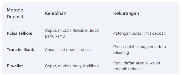 Slot Nusantara Deposit Pulsa Telkomsel Lebih Mudah di Pusakabet